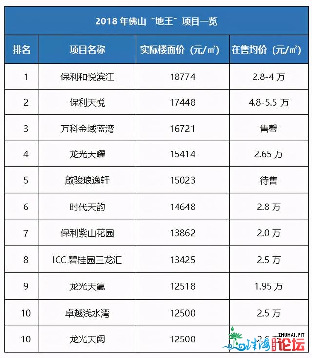 有盘涨得猛，有盘揭天卖，佛山天王怎样了？-3.jpg