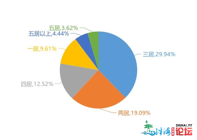 2021年3月中山岐江新乡为最受购房者存眷的商圈-1.jpg