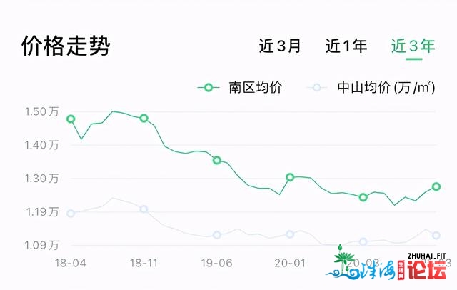 细数中山北区楼市变革！历经10年升降，房价现在可否再迎爆面？-6.jpg