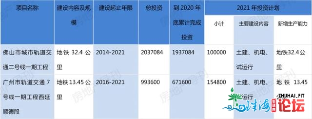 年夜湾区重面建立项目出炉！那两条线路初次民宣