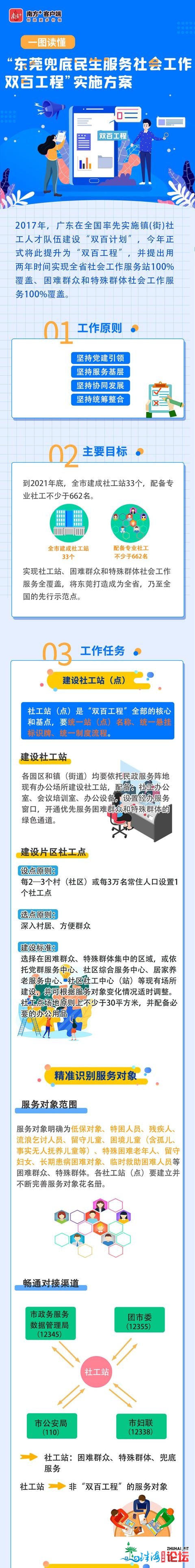 东莞“单百工程”怎样施行？一图带您看懂