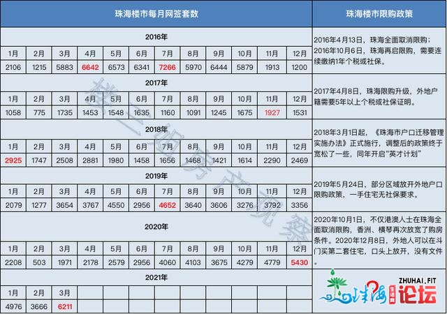 深夜，我替珠海楼市捏了把汗