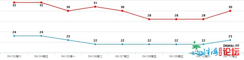 预警！预警！东莞已公布