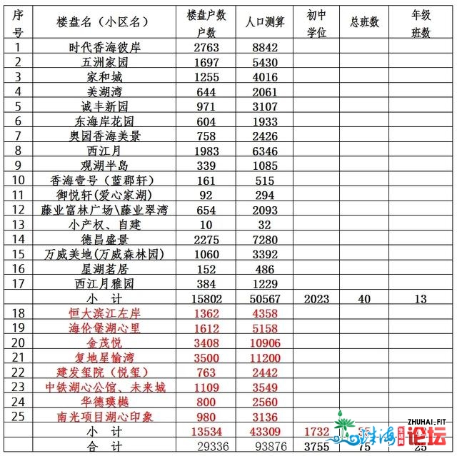 事闭您家！斗门西湖黉舍教区分别计划出炉，将于9月投进...