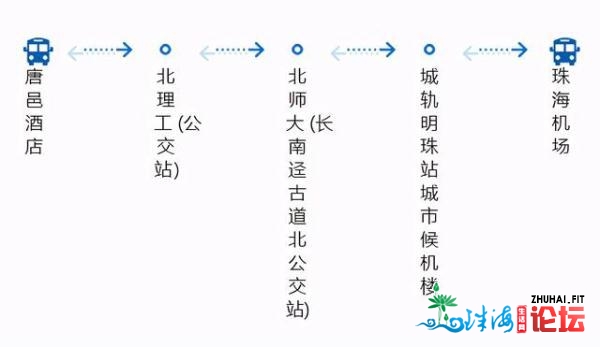 倡议珍藏！珠海机场快线13条线路去了，笼盖中山、江门、...