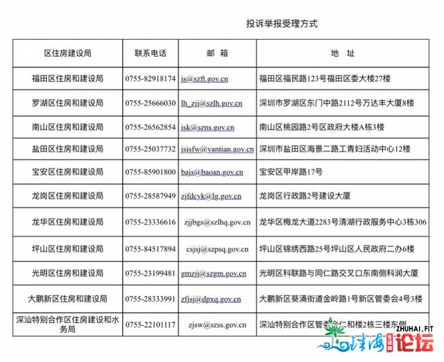 深圳三部分结合睁开运营用处存款背规流进房天产范畴排...