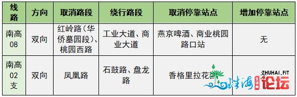 主要提示！佛隐士腐败出门必看！