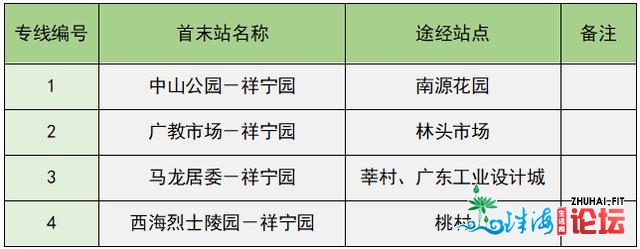 重要提醒！佛山人清明出门必看！