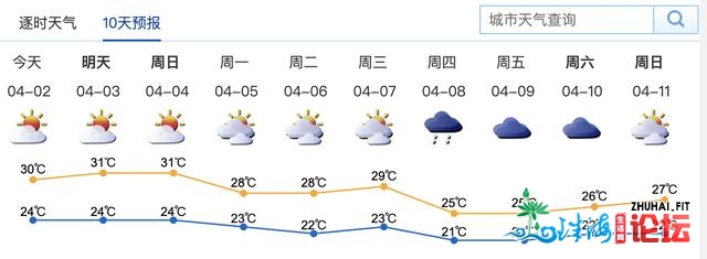 气鼓鼓温破记载！深圳或迎史上最早炎天，腐败假期气候阴热...