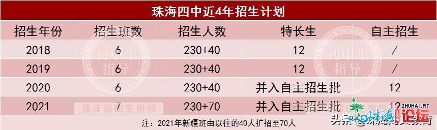 珠海特征下中｜市四中，那所黉舍挂上“国字号”招牌，...