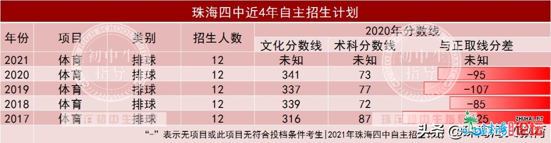 珠海特征下中｜市四中，那所黉舍挂上“国字号”招牌，...