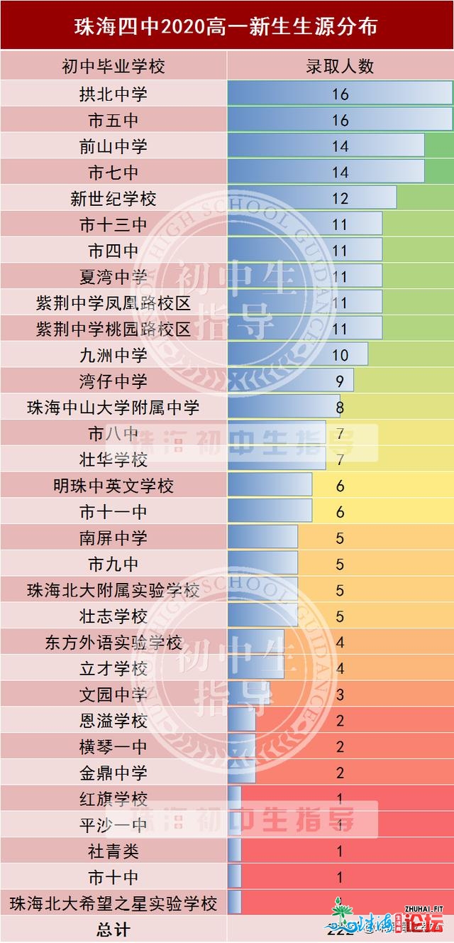 珠海特征下中｜市四中，那所黉舍挂上“国字号”招牌，...