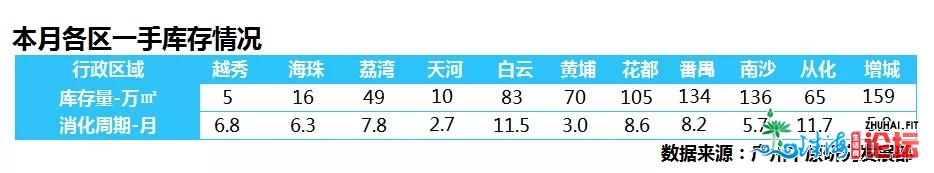 复原实在广州楼市：终究是量价齐降，仍是有价无市呢？