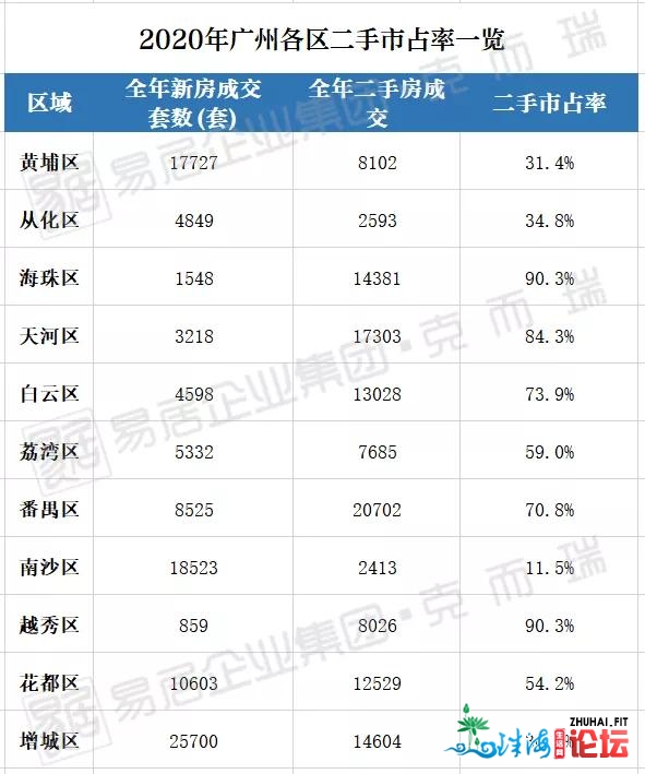 复原实在广州楼市：终究是量价齐降，仍是有价无市呢？