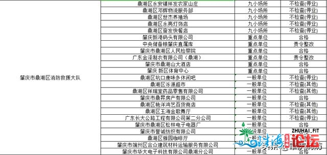 肇庆市消防收队2021年3月齐市 “单随机、一公然”抽查任...