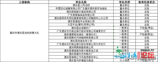 肇庆市消防收队2021年3月齐市 “单随机、一公然”抽查任...