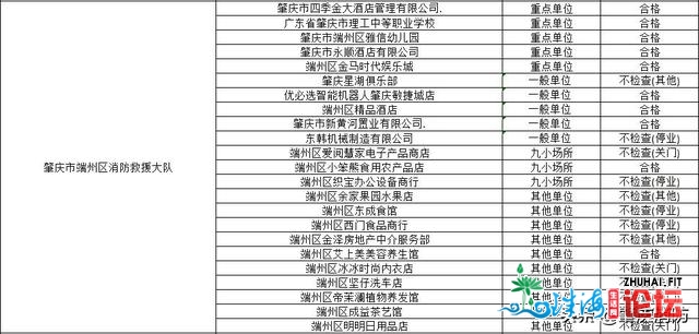 肇庆市消防收队2021年3月齐市 “单随机、一公然”抽查任...