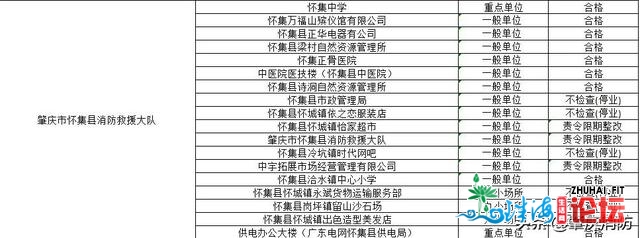 肇庆市消防收队2021年3月齐市 “单随机、一公然”抽查任...