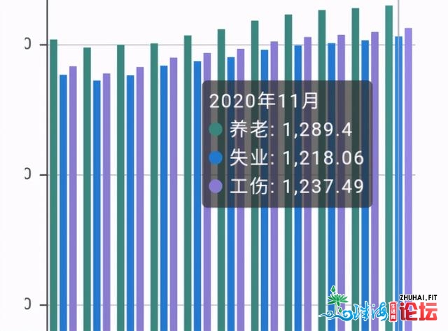 浑华传授道深圳1300万人月薪1.5万，谁偷走了我们的支出？