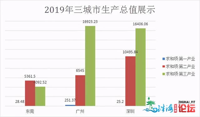 “摊年夜饼”的广州，错过了几战将来枢纽10年，值得一看