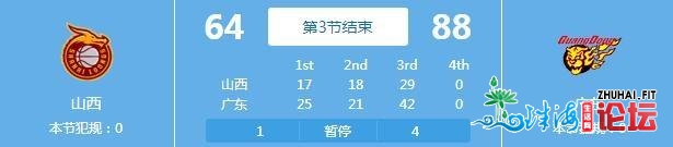 一波流！广东开启齐场松逼 半节挨出30-6推开比分