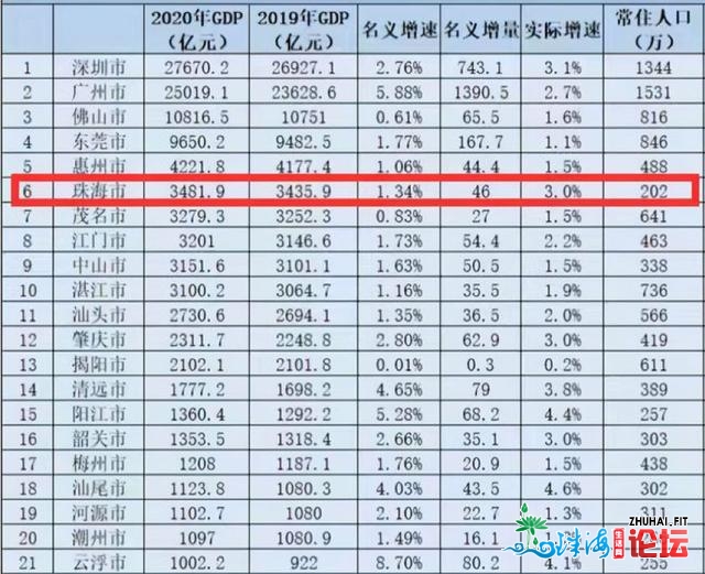 假期珠海踩盘真录，八一八小利剑是怎样被套路的（上）