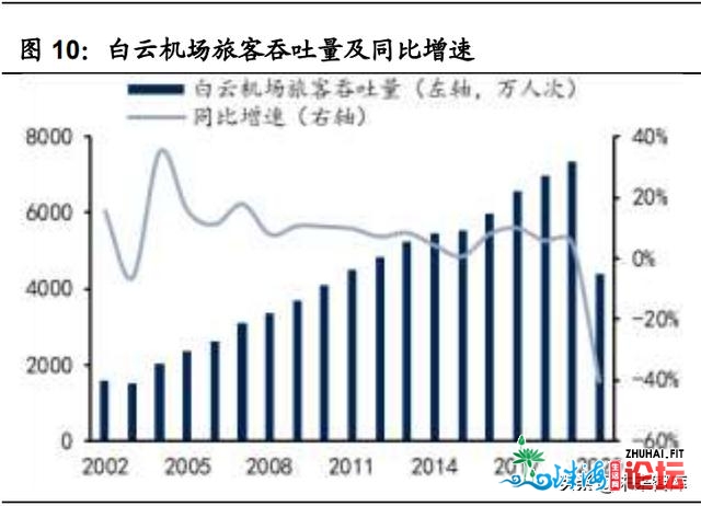 利剑云机场专题研讨陈述：粤港澳中心空港，利剑云苏醒期近