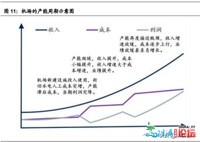 利剑云机场专题研讨陈述：粤港澳中心空港，利剑云苏醒期近