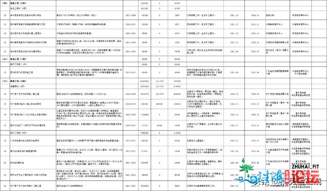 154项！6953.3亿！惠州2021年重面建立项目出炉