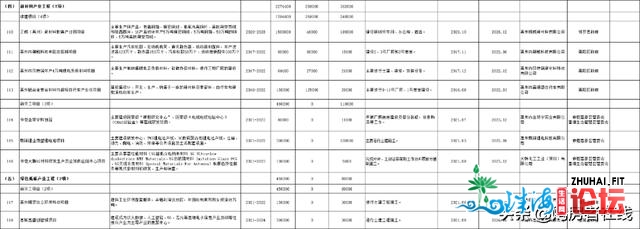 154项！6953.3亿！惠州2021年重面建立项目出炉