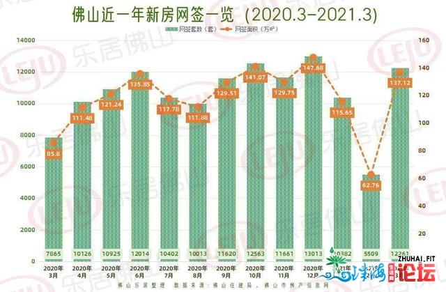 年夜湾区楼市变调，广州扛年夜旗&amp;西部兴起