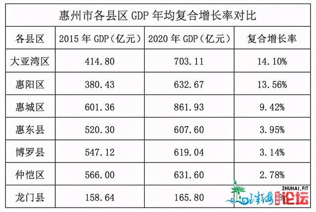 正在惠州购房实的是坑吗？