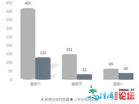 佛山腐败楼市成交数据