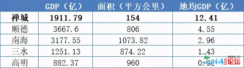 粤B扎堆涌进佛山，寂静3年的中间板块发作期近