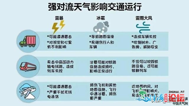 热氛围到货！深圳行将有年夜风＋降温＋雷雨