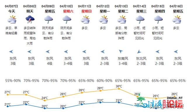 热氛围到货！深圳行将有年夜风＋降温＋雷雨