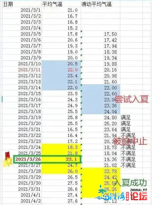 民宣！佛山如今是炎天；佛猴子布2021中小教招死退学政策...