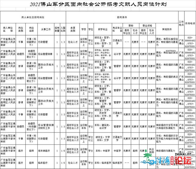 民宣！佛山如今是炎天；佛猴子布2021中小教招死退学政策...