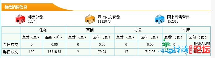 市场成交 | 4月8日东莞室第成交74套