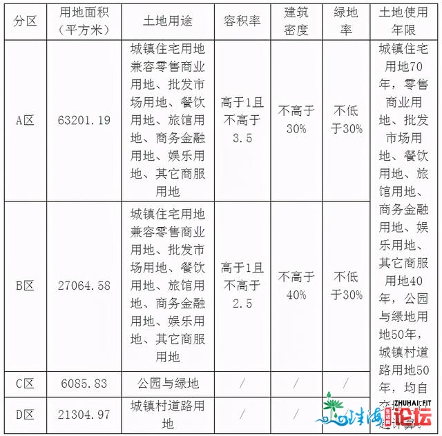 齐佛山最贵！22330元/㎡！华润超64.5亿斩获陈村视江宅天