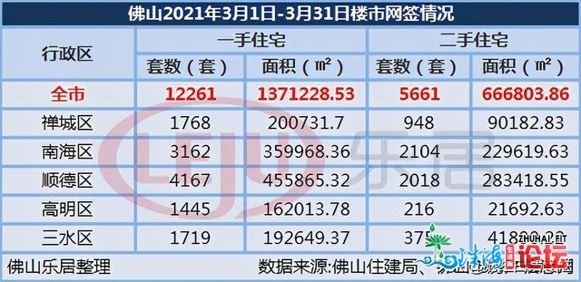 出天王、摇号抢房！佛山、珠海楼市，“迎风做案”