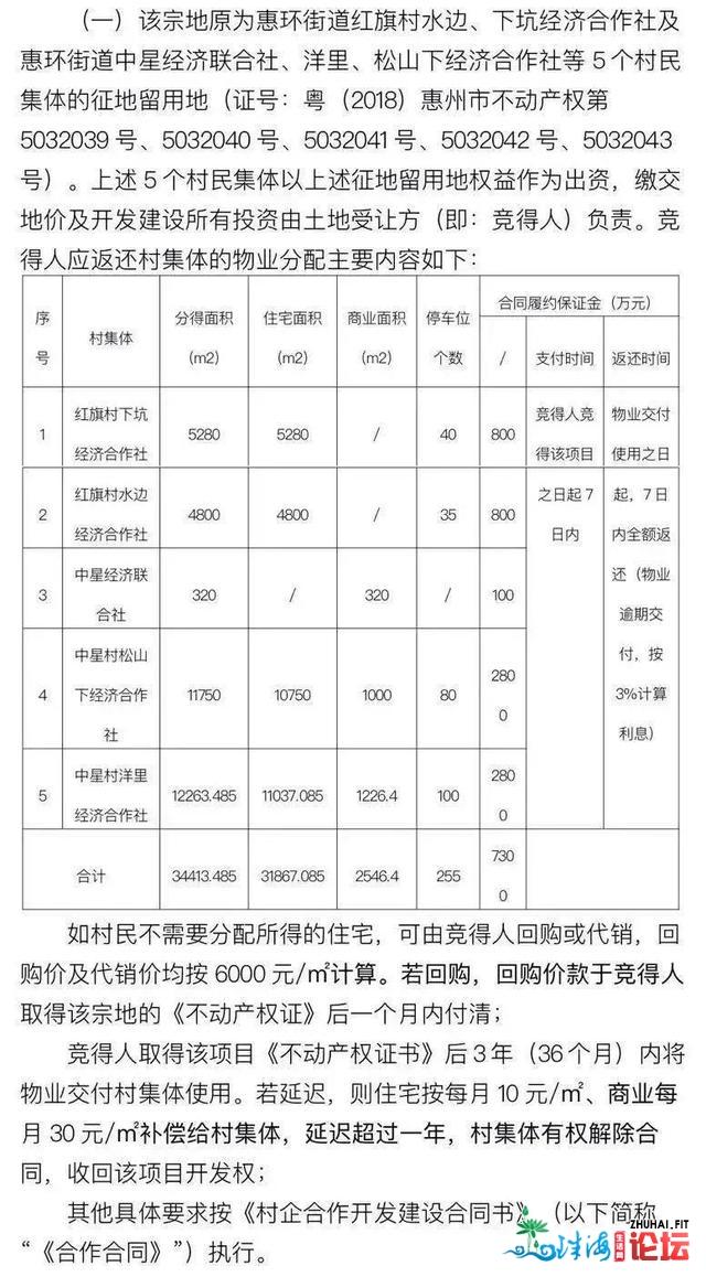 惠州仲恺下新区杰出团体以2.63亿元拿一好天块