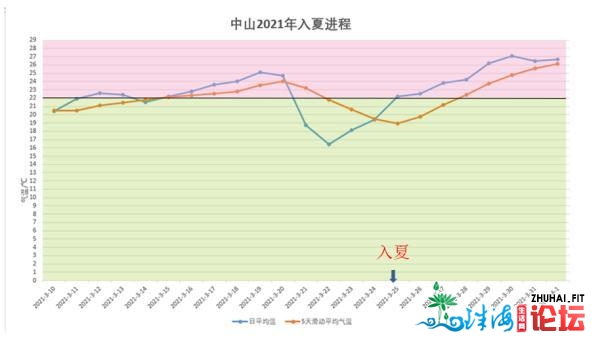 35.7℃！广东已有父母官宣进夏！至于腐败假期的气候……