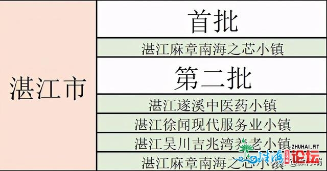 3年内乱，广东将有剧变的80镇，佛山10个，梅州6个，湛江5个