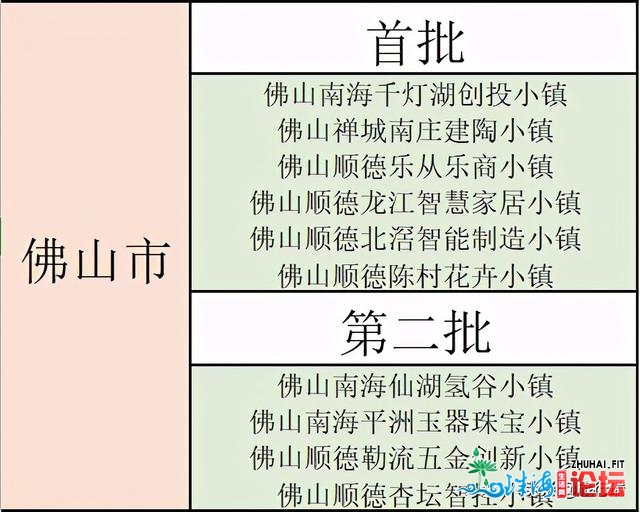 3年内乱，广东将有剧变的80镇，佛山10个，梅州6个，湛江5个