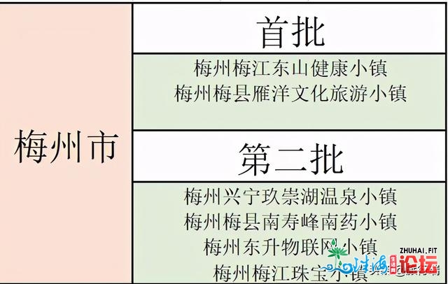 3年内乱，广东将有剧变的80镇，佛山10个，梅州6个，湛江5个