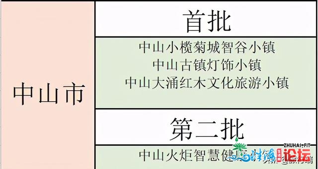 3年内乱，广东将有剧变的80镇，佛山10个，梅州6个，湛江5个