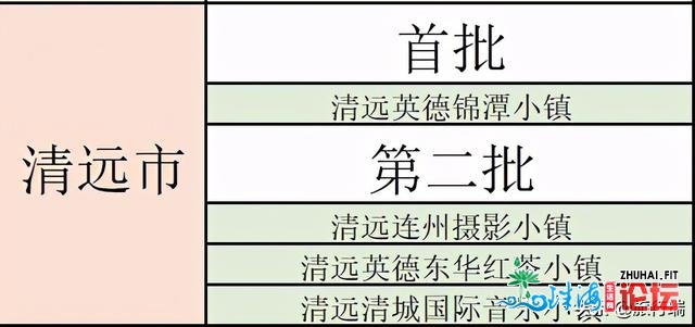 3年内乱，广东将有剧变的80镇，佛山10个，梅州6个，湛江5个