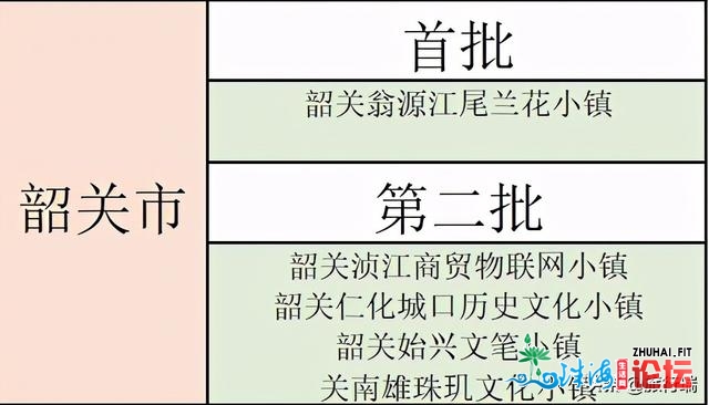 3年内乱，广东将有剧变的80镇，佛山10个，梅州6个，湛江5个