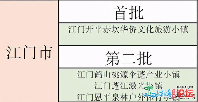 3年内乱，广东将有剧变的80镇，佛山10个，梅州6个，湛江5个